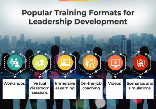 Popular Training Formats for Leadership Development