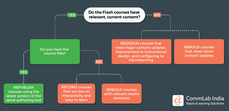 choose-right-flash-html5-strategy