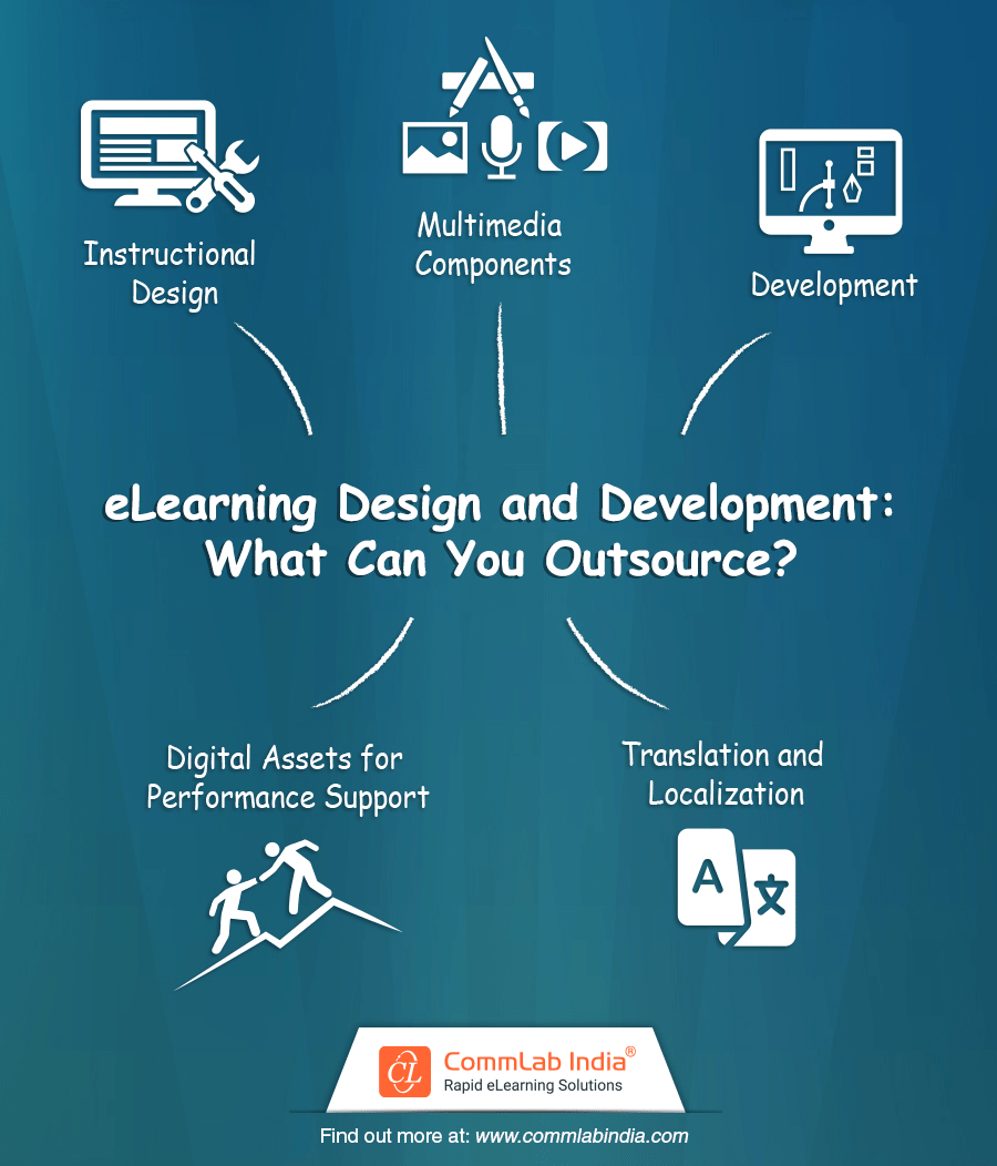 What Can You Outsource in eLearning Design and Development?