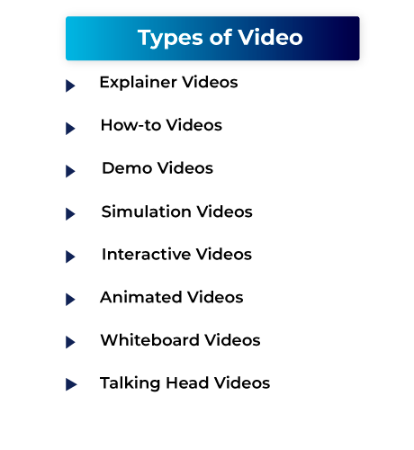 types-of-videos